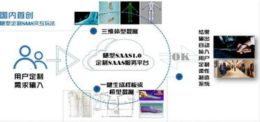 數(shù)據(jù)重塑體驗(yàn) 隨型SaaS以體型數(shù)據(jù)切入，引領(lǐng)鞋服產(chǎn)業(yè)交互新變革