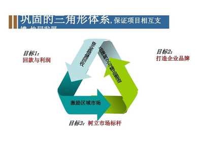 思源精品·鑫泰新雙流項目營銷策劃方案